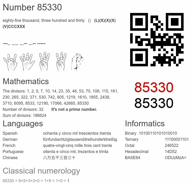 Number 85330 infographic