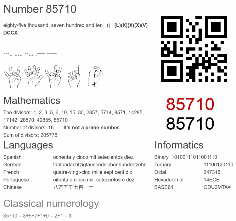 Number 85710 infographic