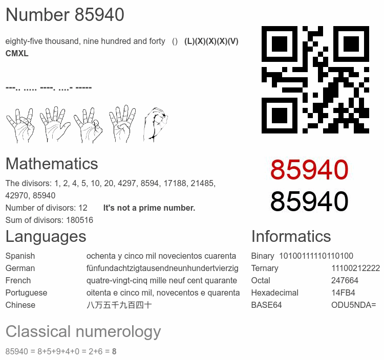 Number 85940 infographic