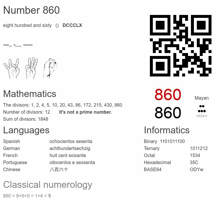 Number 860 infographic
