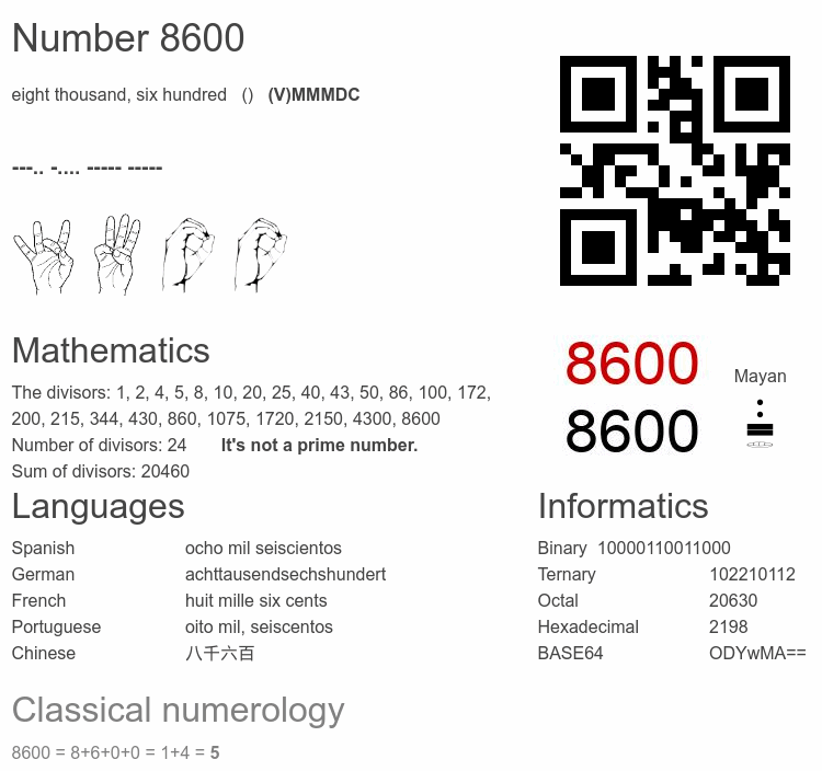 Number 8600 infographic