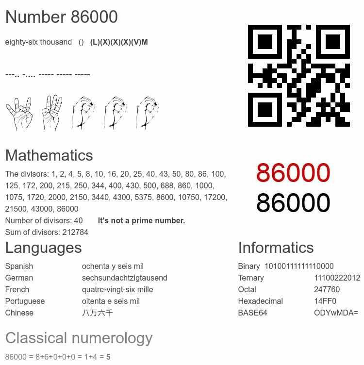 Number 86000 infographic