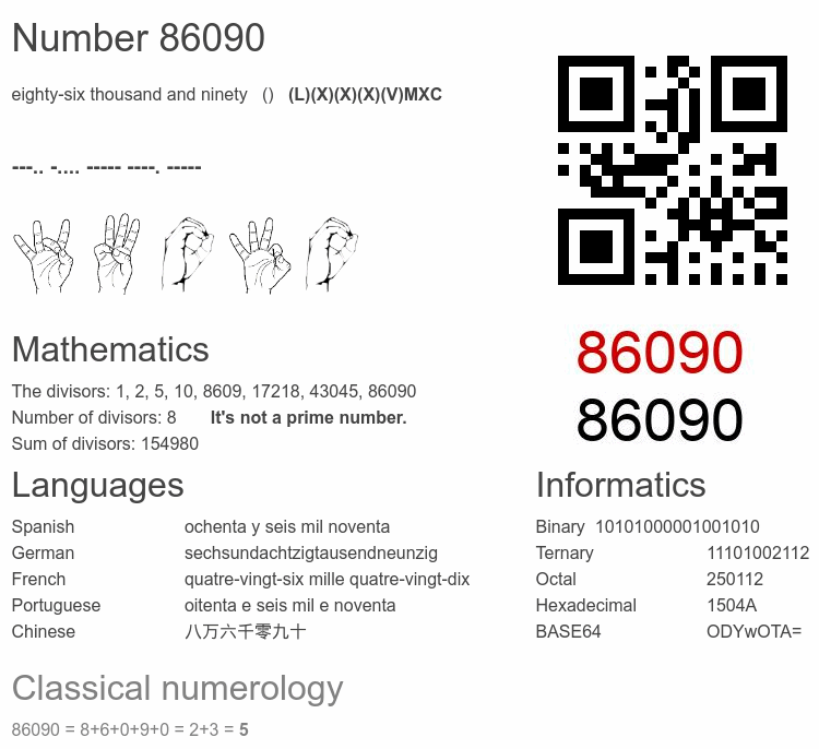 Number 86090 infographic