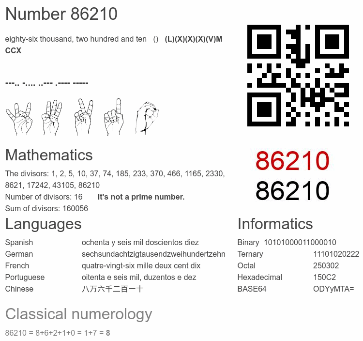 Number 86210 infographic