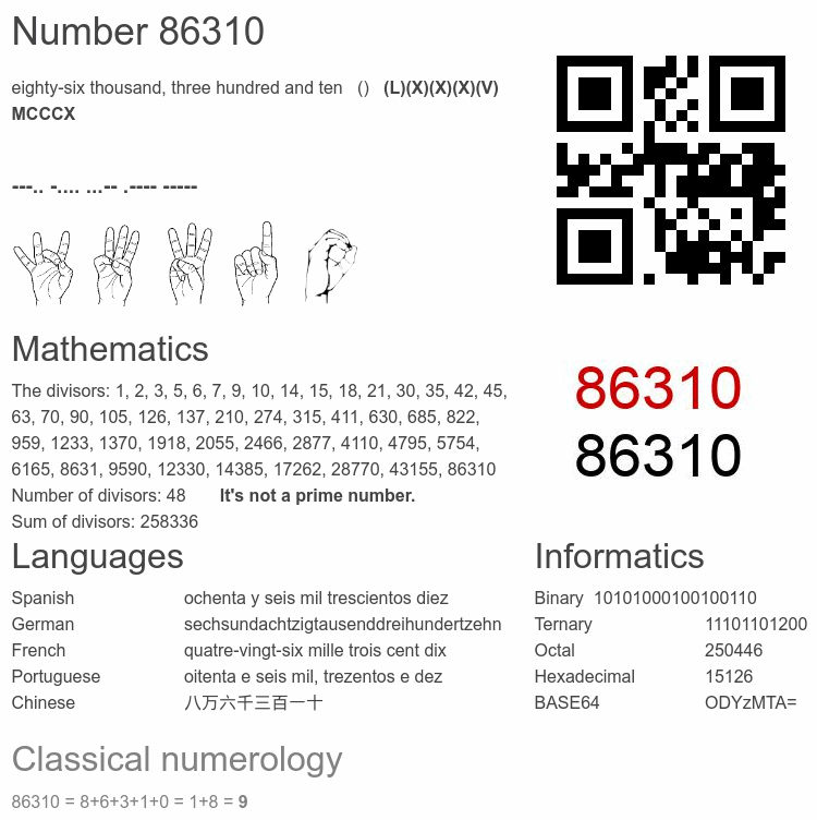 Number 86310 infographic