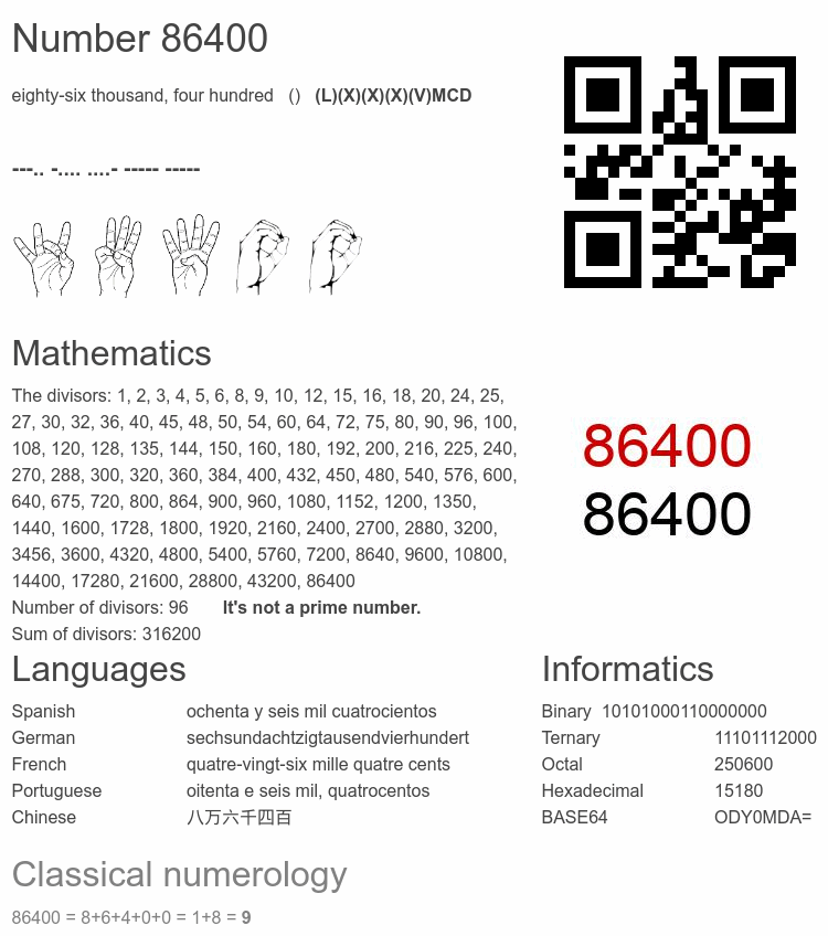 Number 86400 infographic