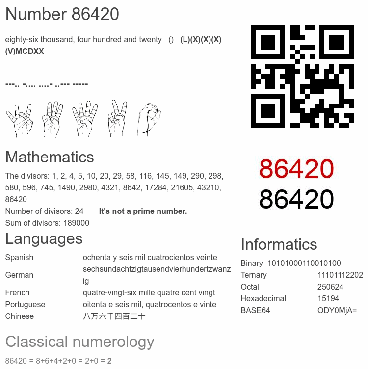 Number 86420 infographic