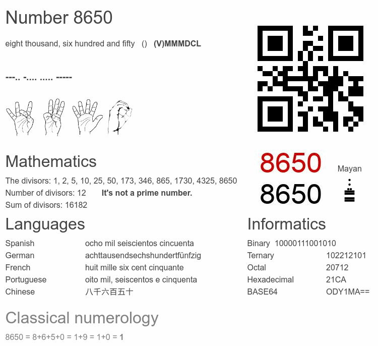 Number 8650 infographic