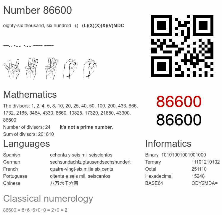 Number 86600 infographic
