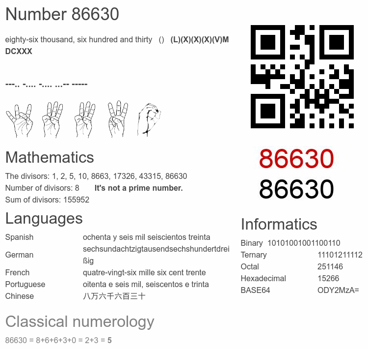 Number 86630 infographic