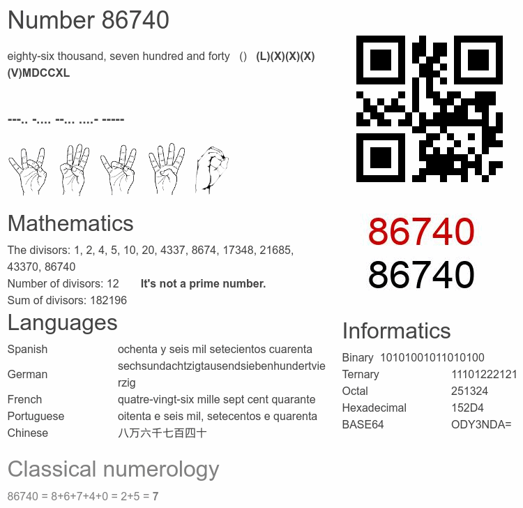 Number 86740 infographic