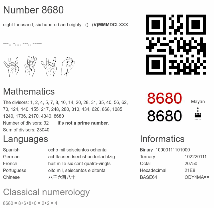 Number 8680 infographic