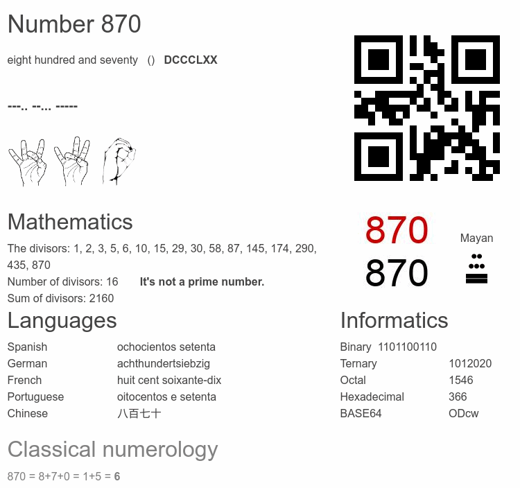 Number 870 infographic