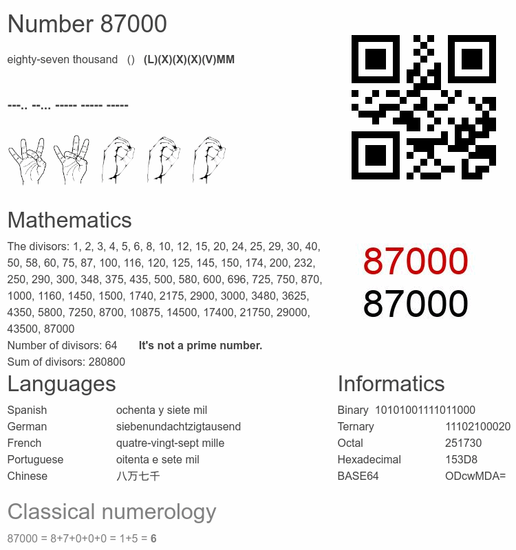 Number 87000 infographic