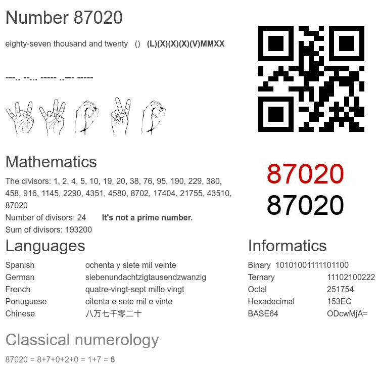 Number 87020 infographic