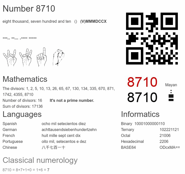 Number 8710 infographic