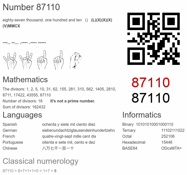 Number 87110 infographic