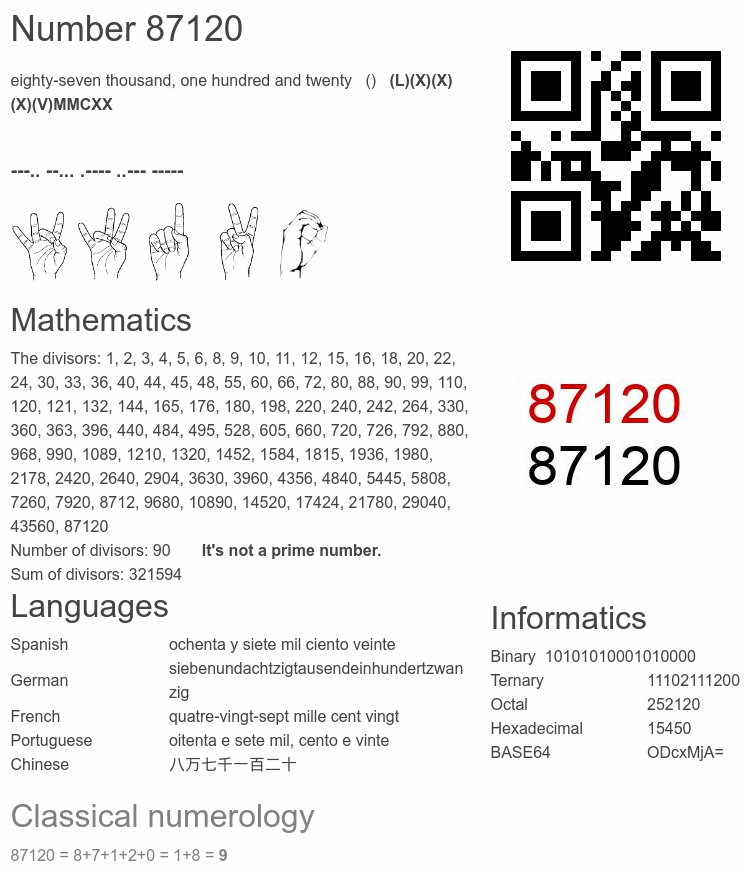 Number 87120 infographic