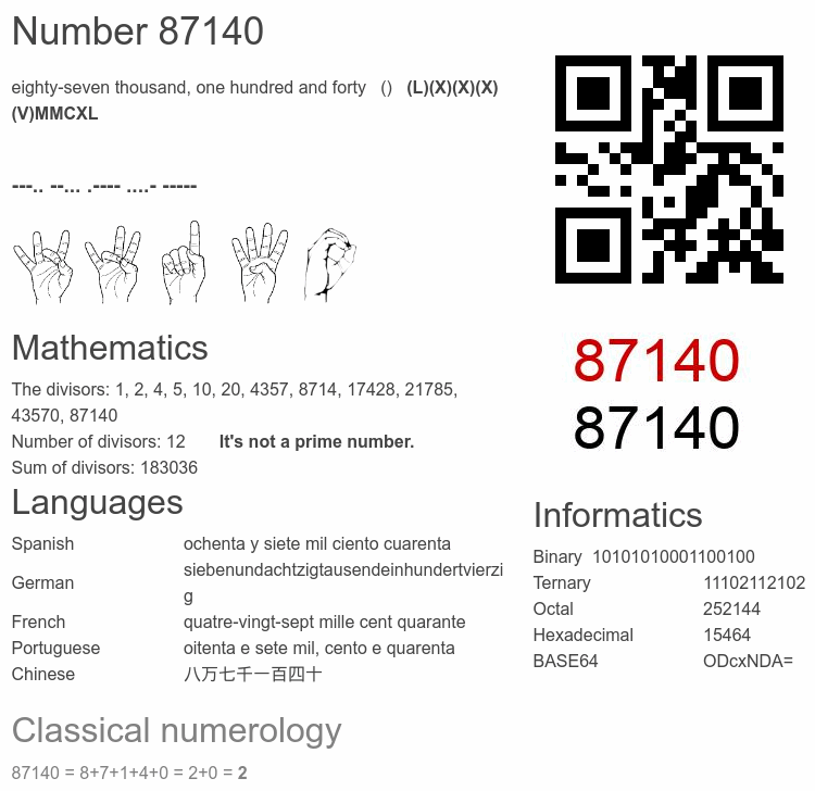 Number 87140 infographic