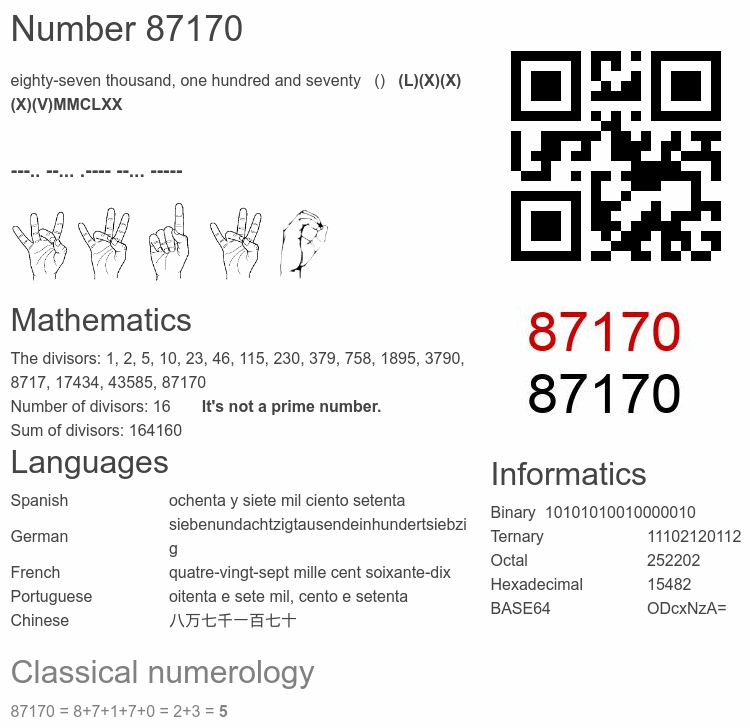 Number 87170 infographic