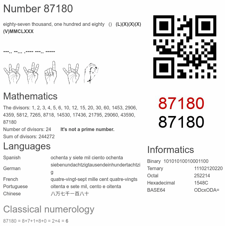 Number 87180 infographic