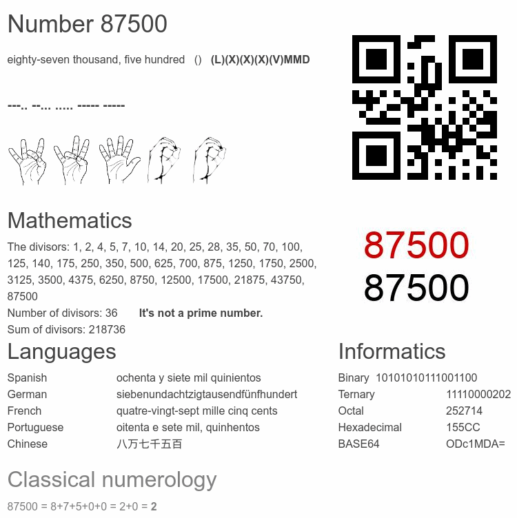 Number 87500 infographic