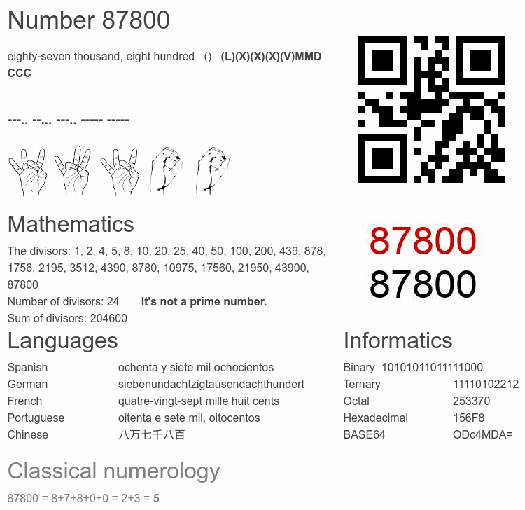 Number 87800 infographic
