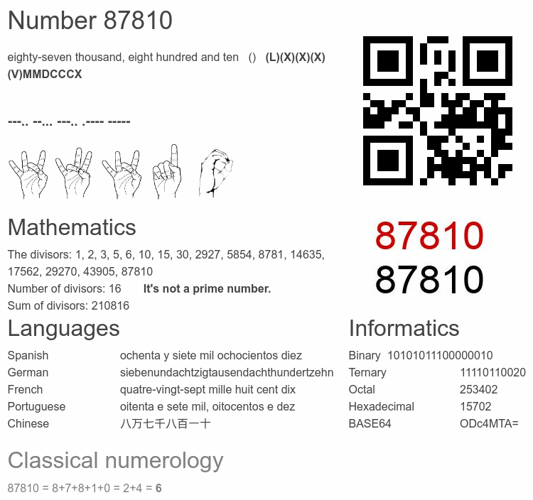 Number 87810 infographic