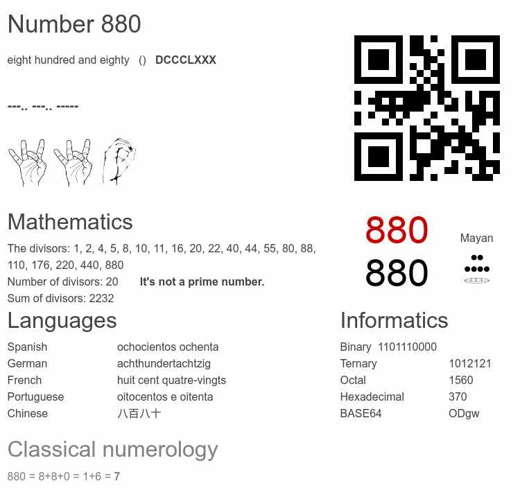 Number 880 infographic