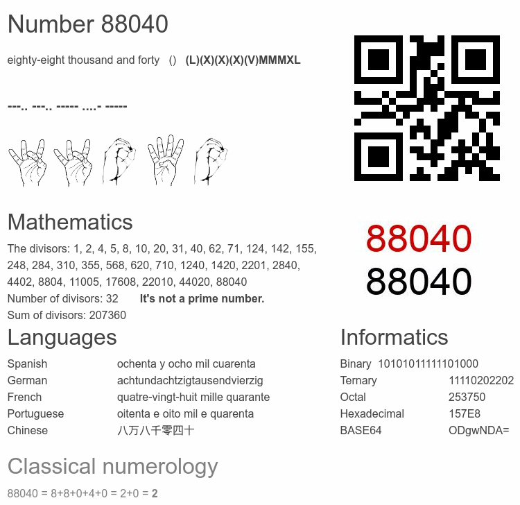 Number 88040 infographic
