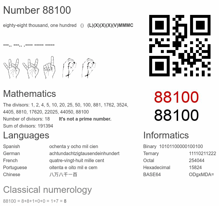 Number 88100 infographic