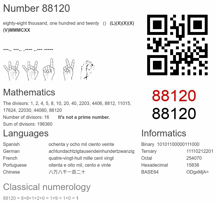 Number 88120 infographic