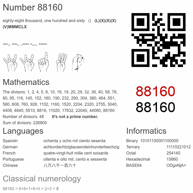 Number 88160 infographic