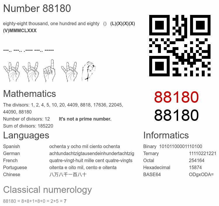 Number 88180 infographic