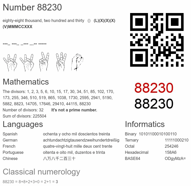Number 88230 infographic