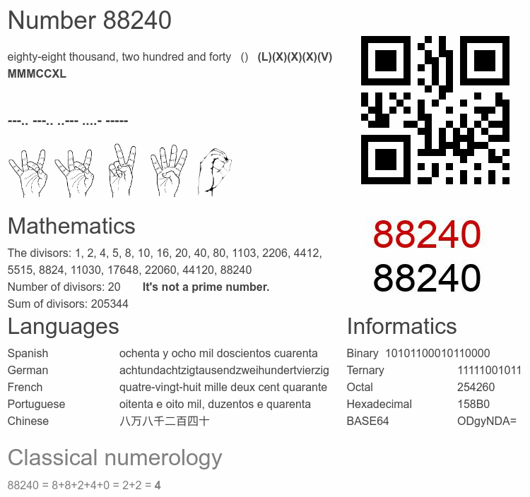 Number 88240 infographic