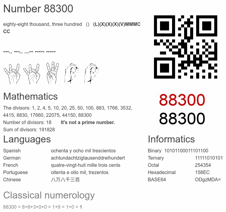 Number 88300 infographic