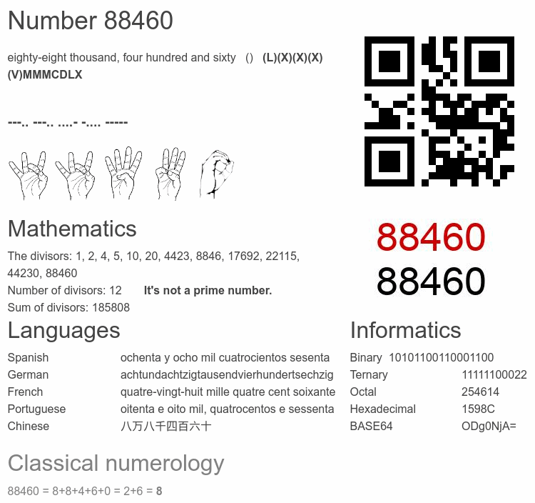 Number 88460 infographic