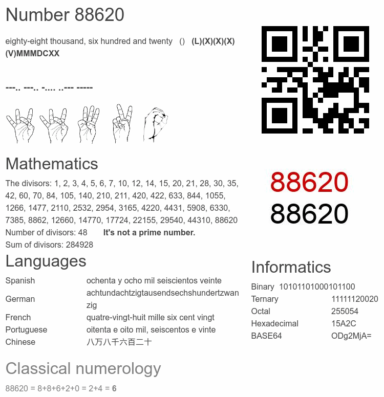 Number 88620 infographic