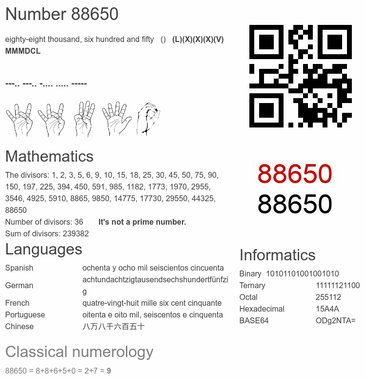 Number 88650 infographic