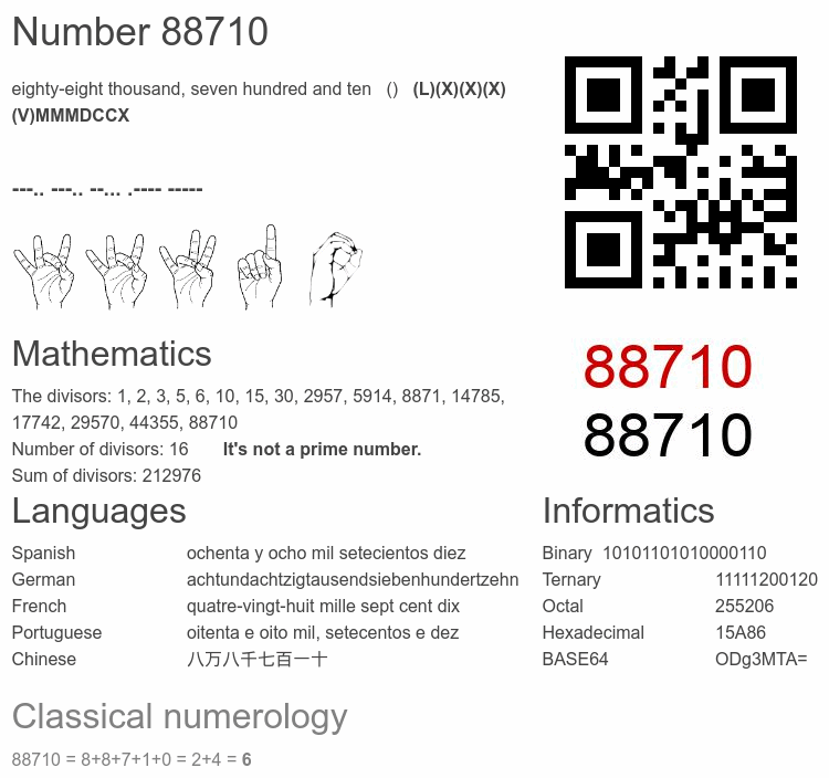 Number 88710 infographic