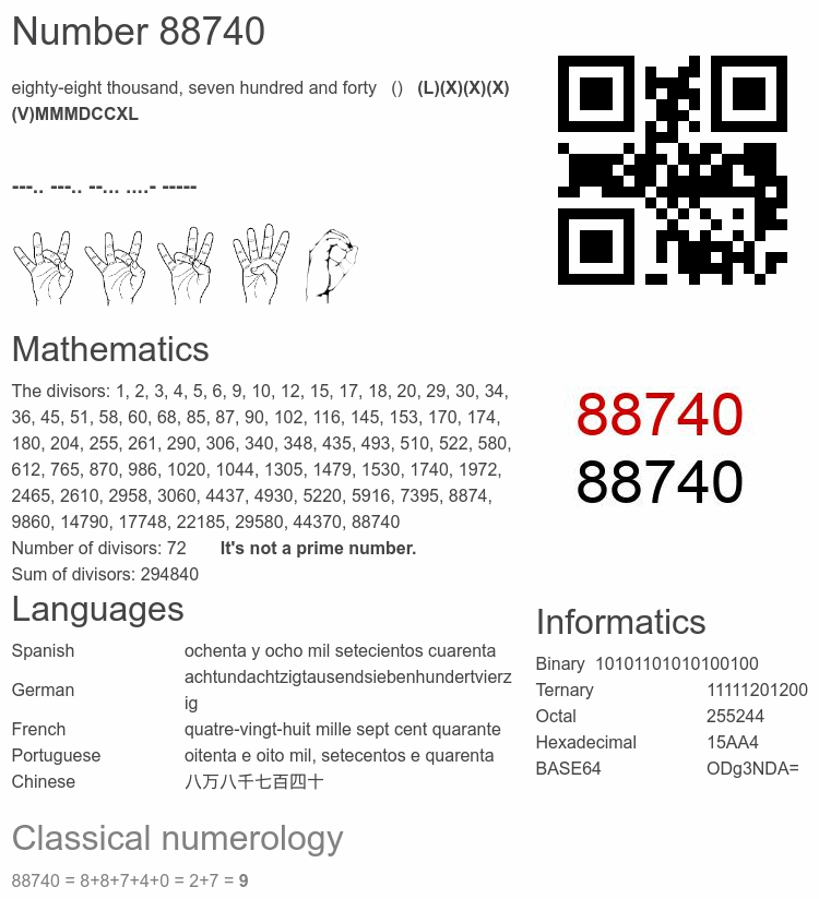 Number 88740 infographic
