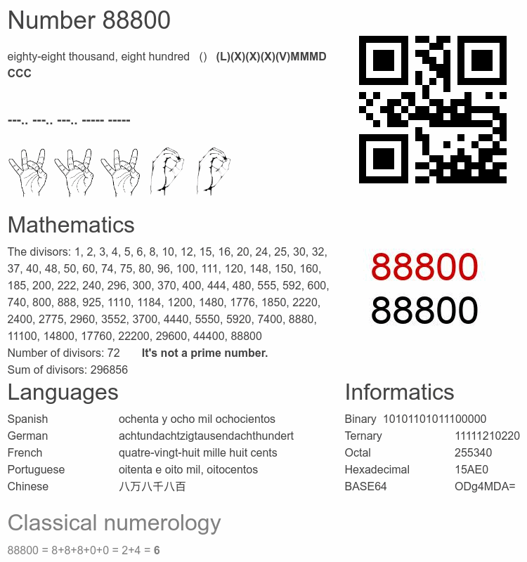 Number 88800 infographic