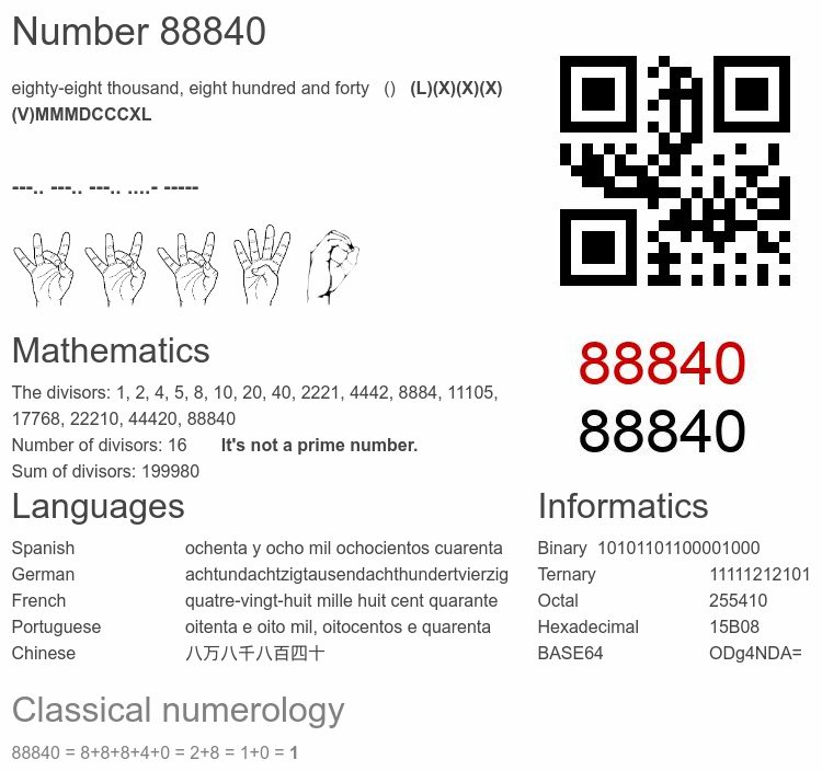 Number 88840 infographic