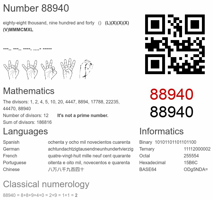 Number 88940 infographic