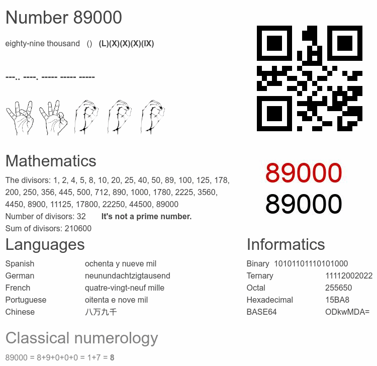 Number 89000 infographic