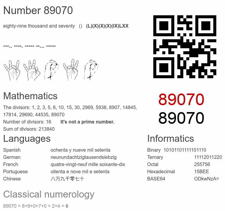 Number 89070 infographic
