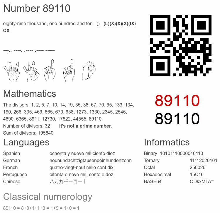 Number 89110 infographic