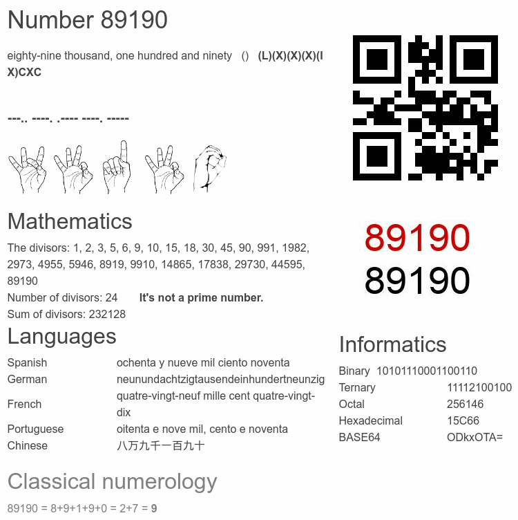 Number 89190 infographic
