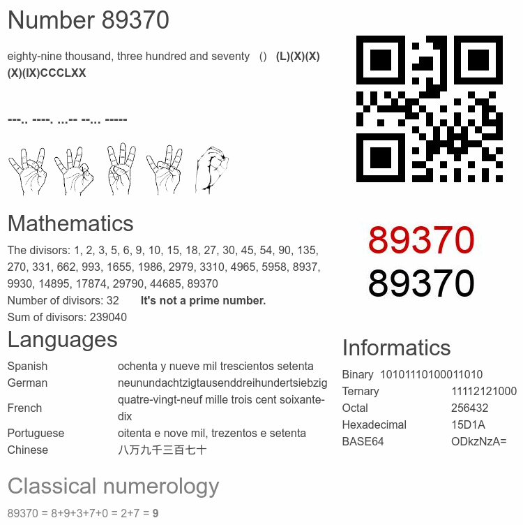 Number 89370 infographic